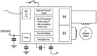 單芯片集成電路優化自適應轉向大燈系統設計