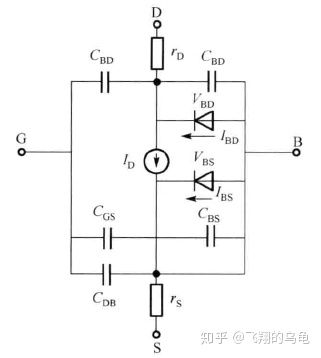 CMOS模擬集成電路基礎及HSPICE學習記錄