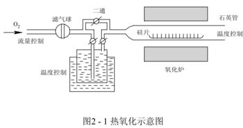 集成電路設計 制造工藝、版圖設計與電參數設計規則全面解析