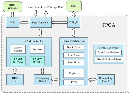 集成電路設計實現流程詳解