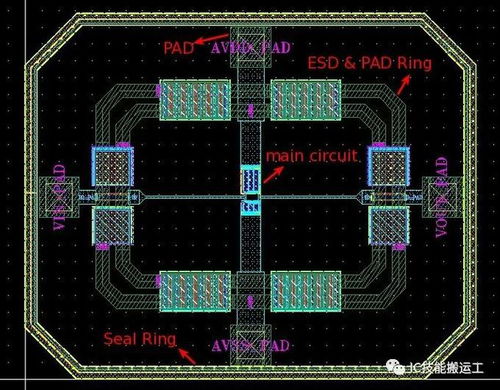 模擬集成電路設計流程中的ESD保護電路與PAD電路設計