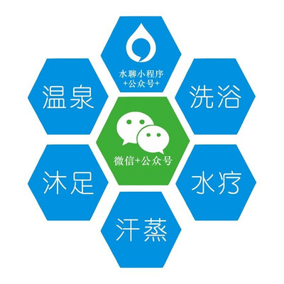 15年的奉獻(xiàn)——帶來(lái)一場(chǎng)洗浴行業(yè)的營(yíng)銷革命_科技_網(wǎng)