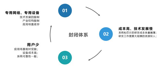 手機直連衛星的三個階段與VoLTE-VoWiFi向衛星網絡電話軟件的技術遷移